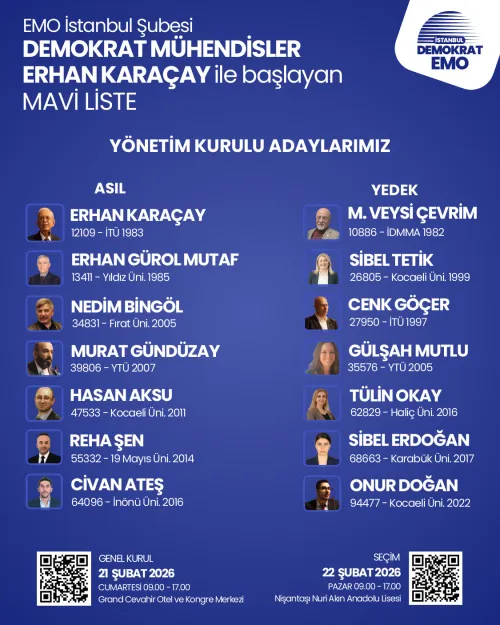 Erhan Kara&ccedil; İle Başlayan Demokrat Mavi Liste Y&ouml;netim Kurulu Adayları Listesi